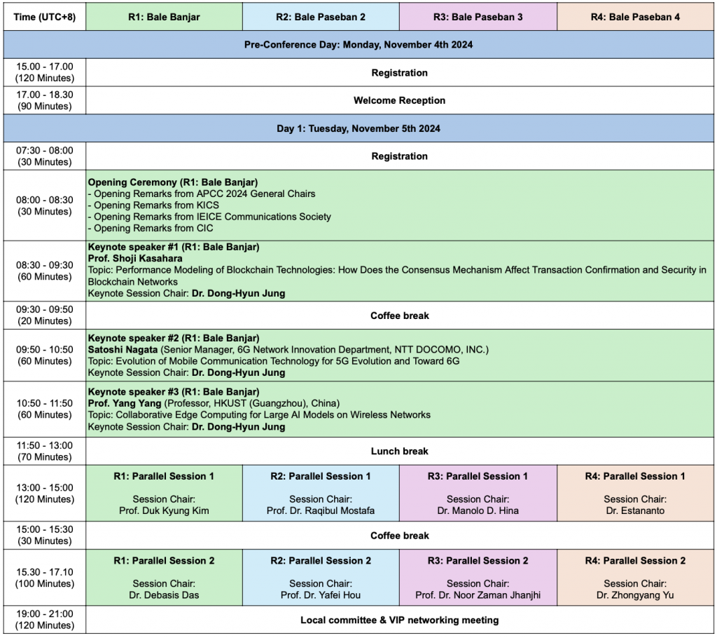 Program at a Glance